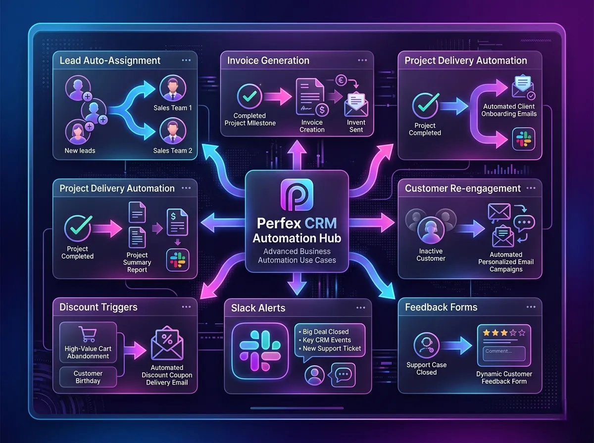 Automation Workflow Use Cases