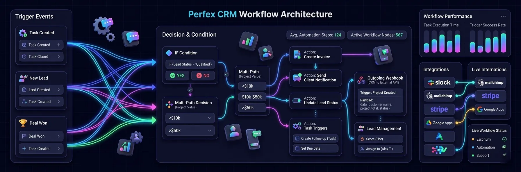 Visual Workflow Node Architecture