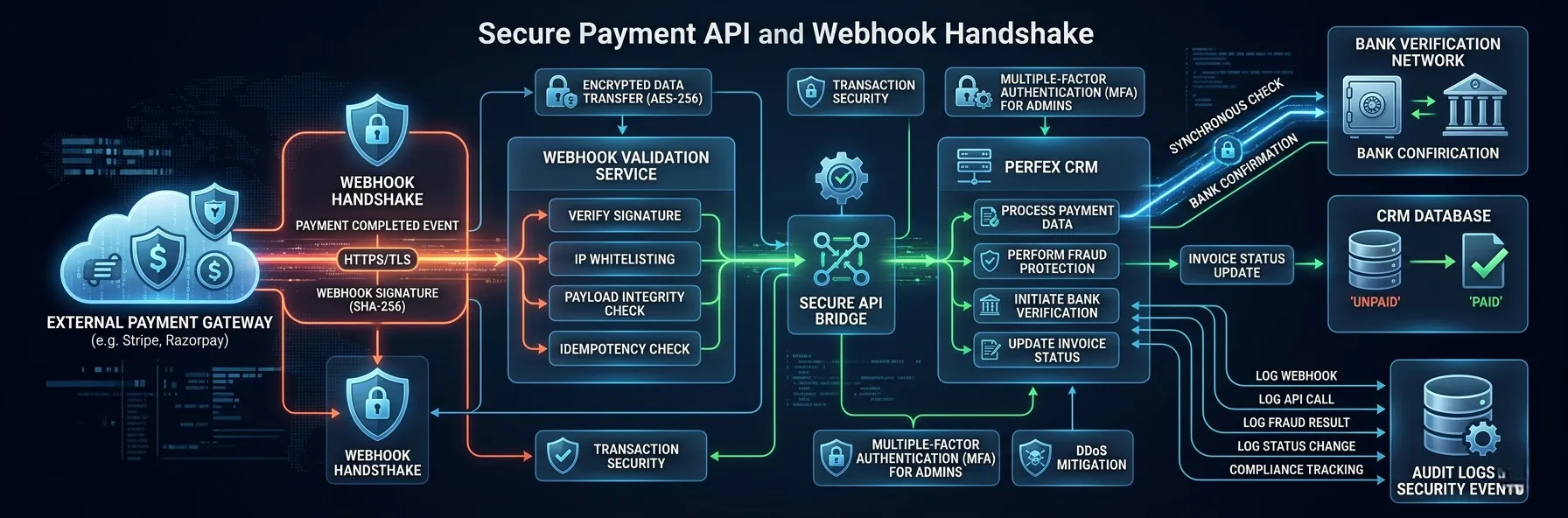 Secure Payment Webhook Architecture