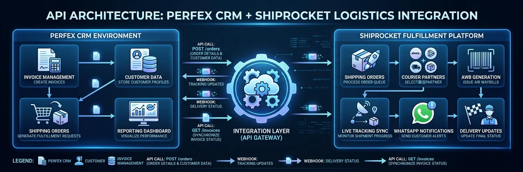 Logistics API Architecture