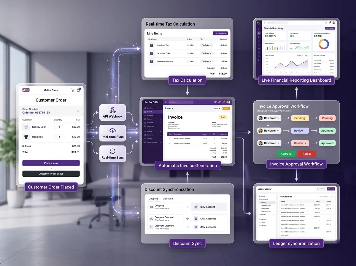 Automated Invoice Generation