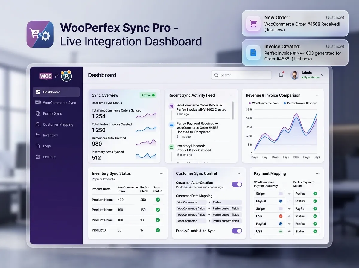 WooCommerce to Perfex CRM Sync