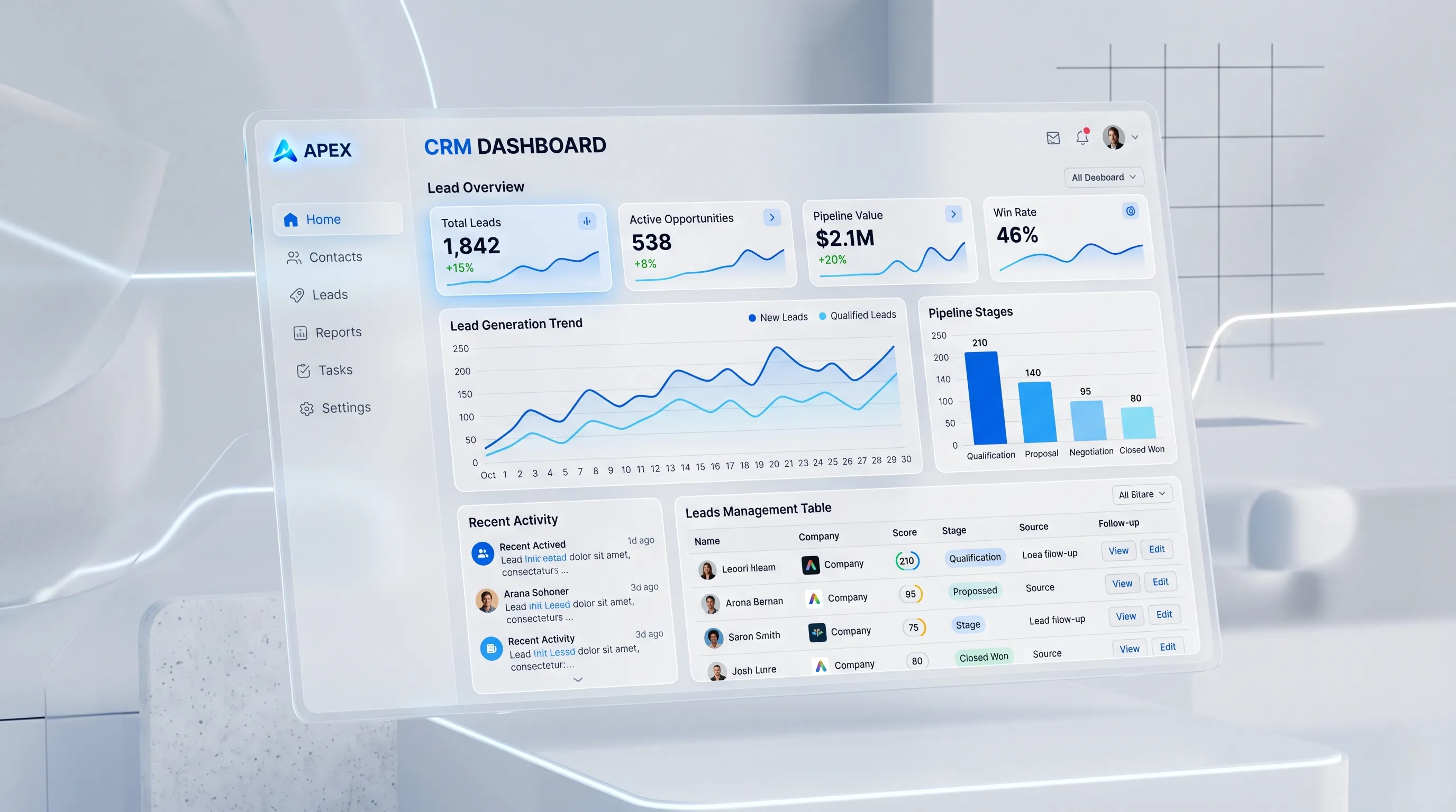 Perfex CRM Dashboard